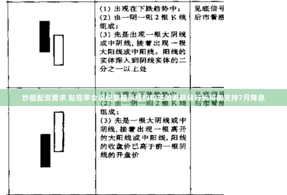 炒股配资要求 贴现率会议纪要暗示纽约和芝加哥联储行长可能支持7月降息