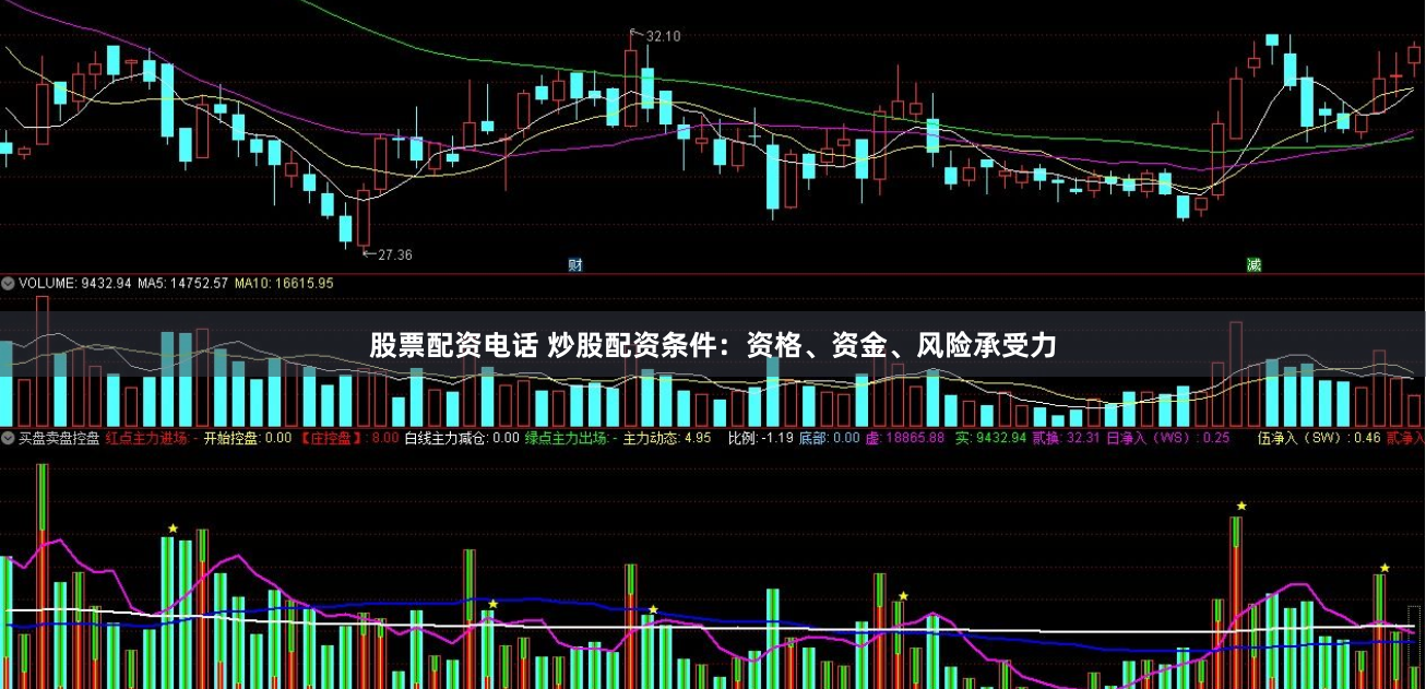 股票配资电话 炒股配资条件：资格、资金、风险承受力