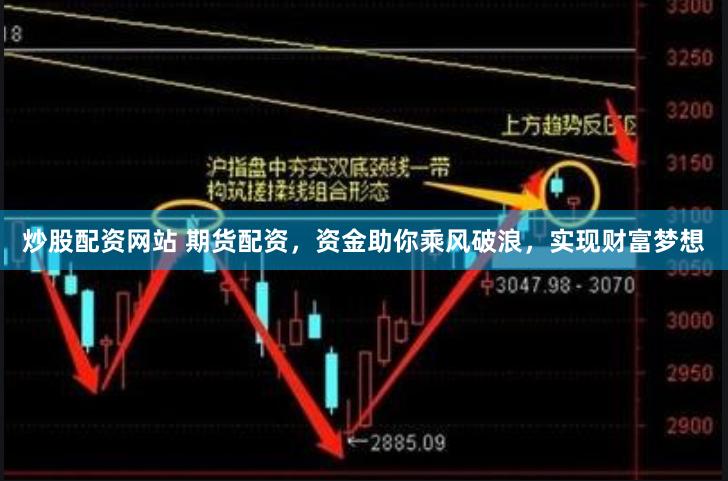 炒股配资网站 期货配资，资金助你乘风破浪，实现财富梦想