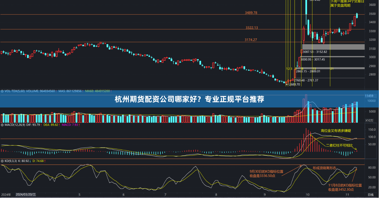 杭州期货配资公司哪家好？专业正规平台推荐