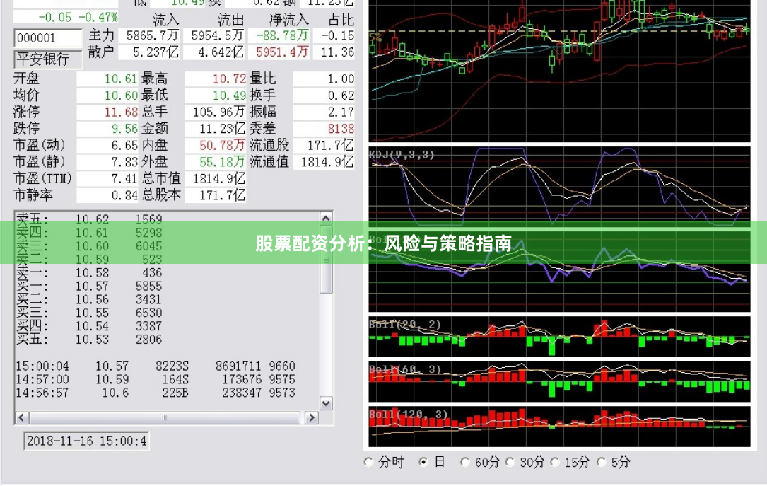 股票配资分析：风险与策略指南