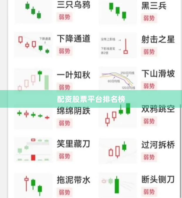 配资股票平台排名榜